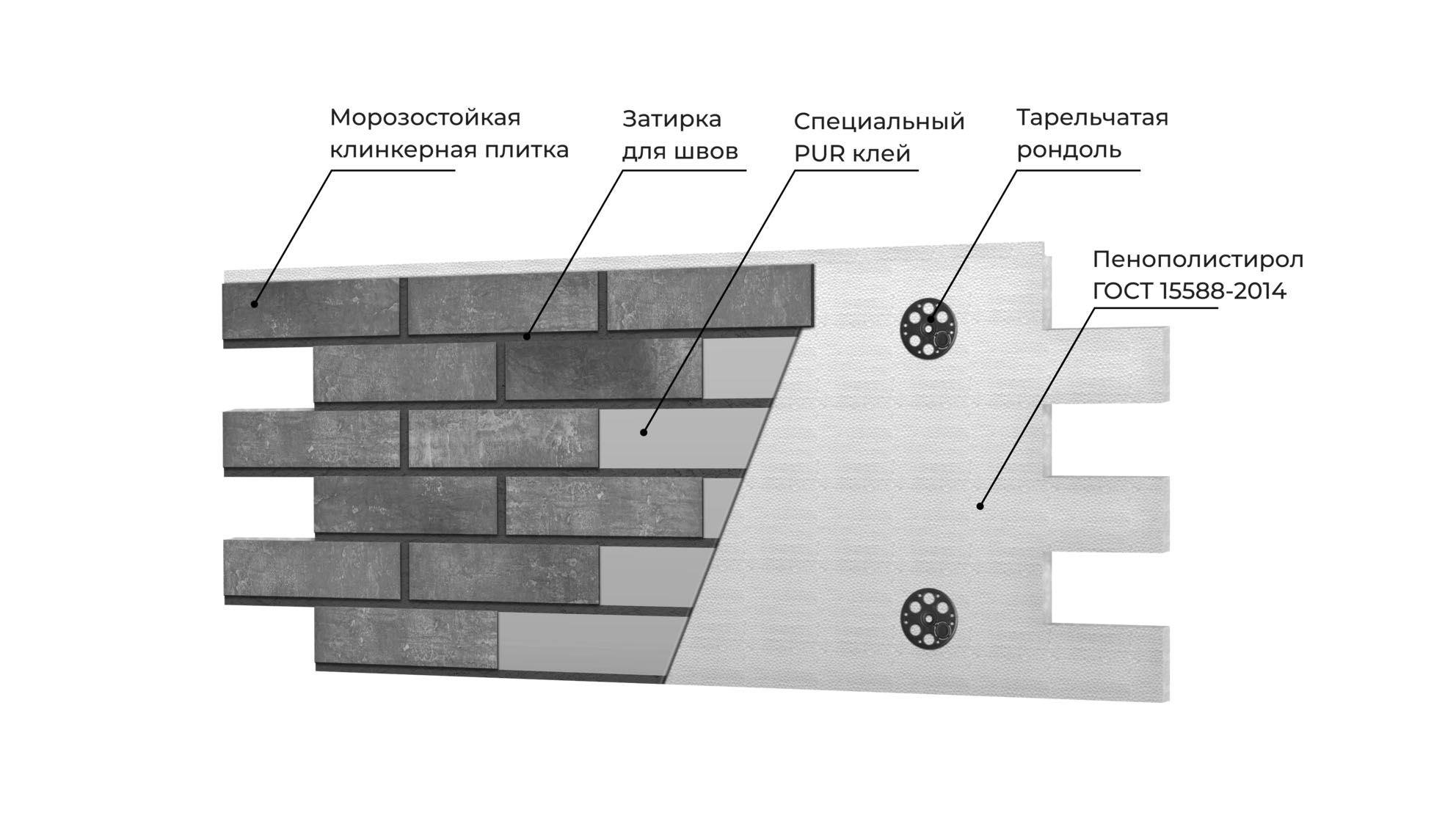 Retro Brick Pepper фасадная термопанель из пенополистирола ППС 50 мм с клинкерной плиткой
