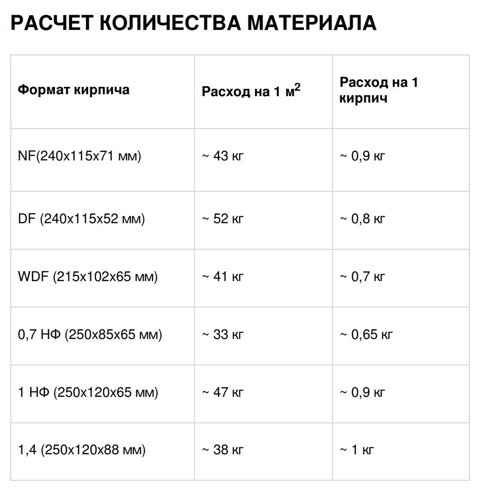 Кладочный раствор цветной для кирпича Perfekta Линкер Эксперт кирпичный, 25 кг