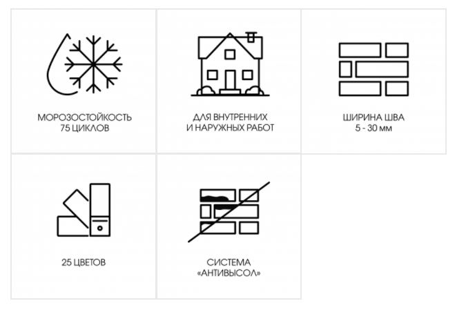 Затирка для кирпичных швов Perfekta: Смесь для расшивки цветная Линкер Шов антрацитовый, 25 кг