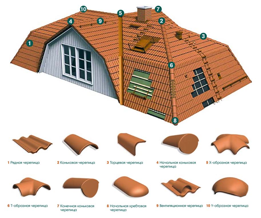 T-образная черепица натуральная цементно-песчаная Classic кирпично-красный 24, Kriastak Baltic tile