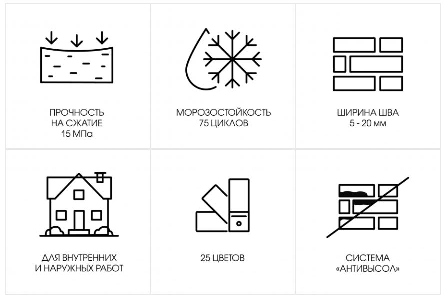 Кладочный раствор цветной для кирпича Perfekta Линкер Эксперт антрацитовый, 25 кг