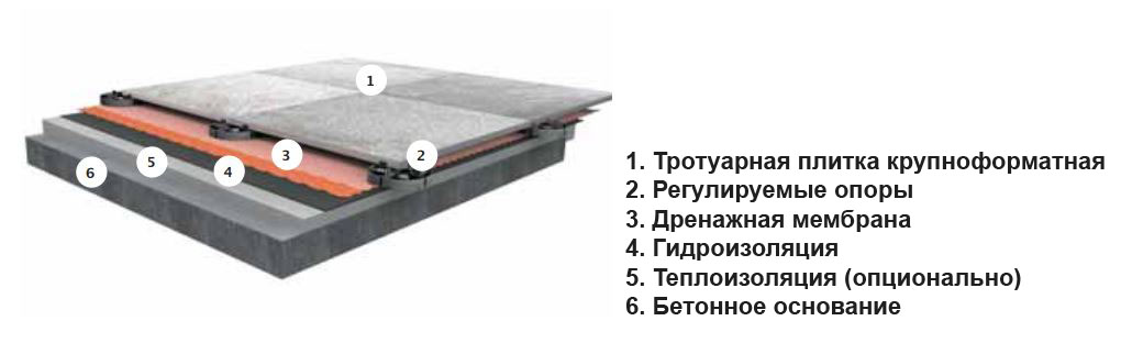 тротуарная плитка монтаж