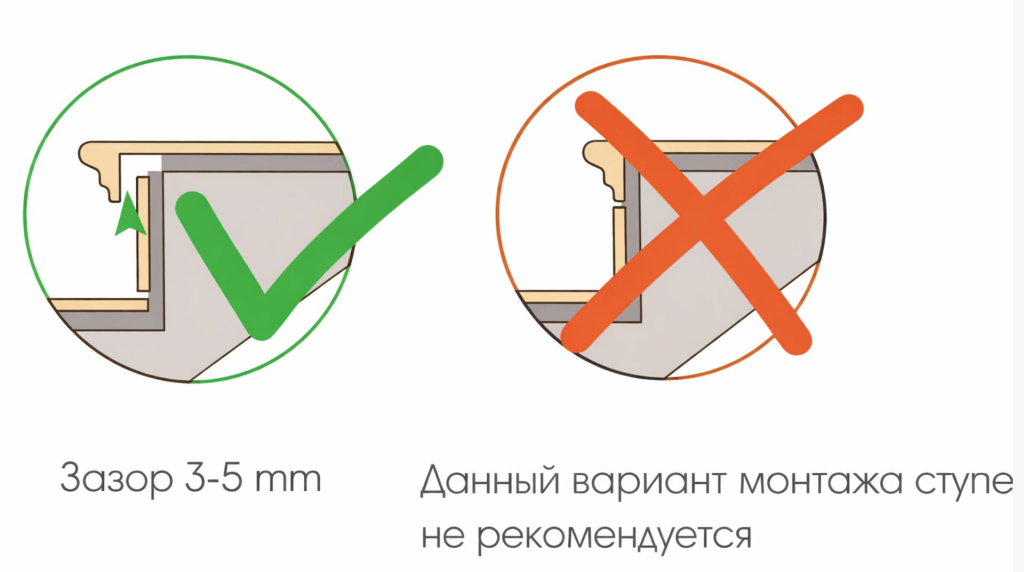 подступенок и ступень с капиносом 