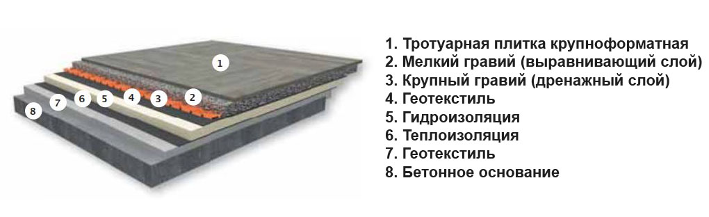 тротуарная плитка монтаж