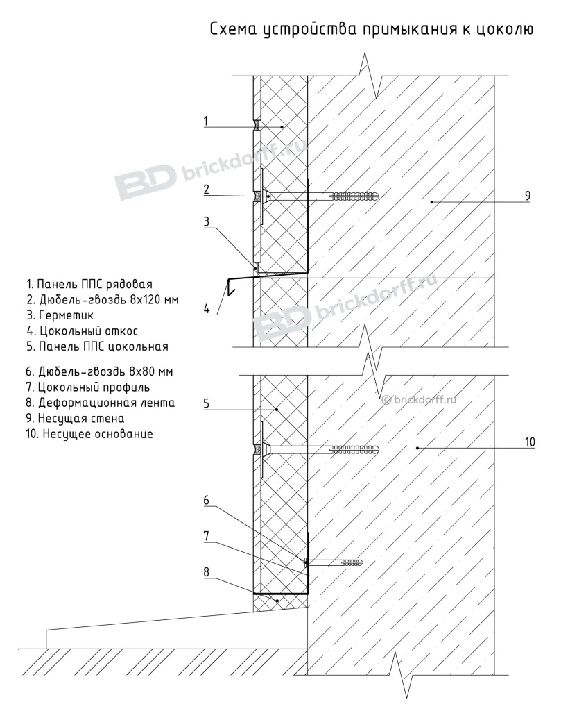 Схема устройства примыкания к цоколю Схема устройства примыкания к цоколю