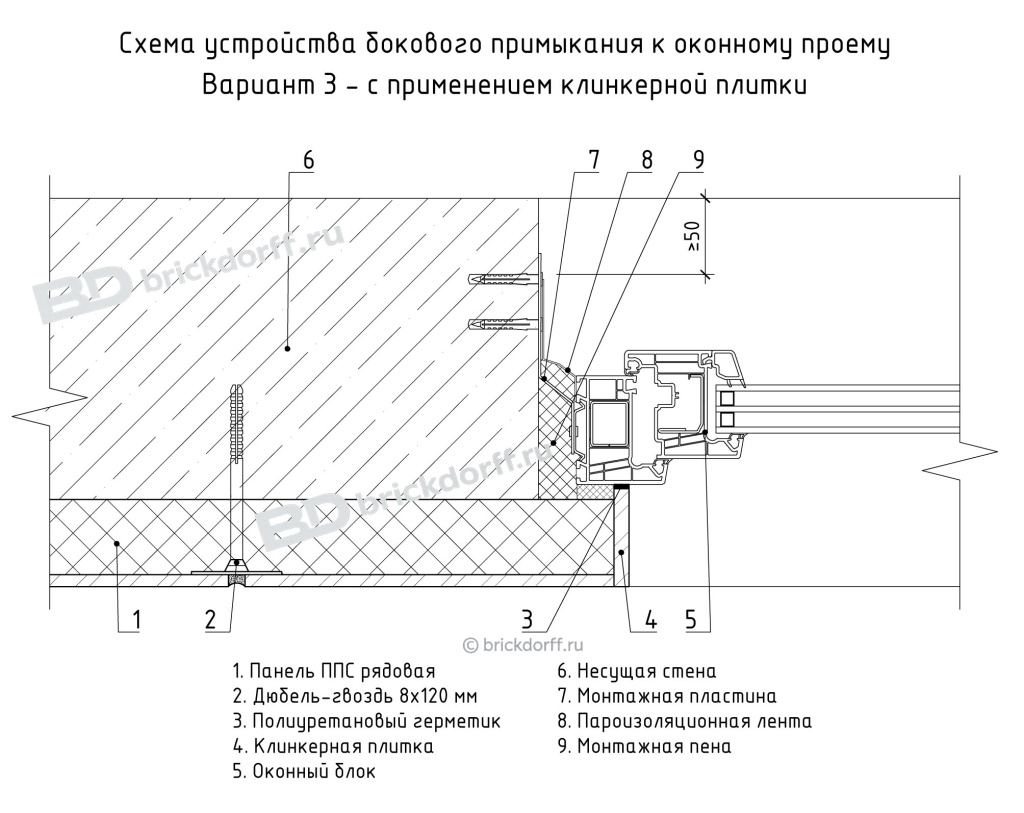 Схема устройства бокового примыкания к оконному проему Вариант 3 - с применением клинкерной плитки Схема устройства бокового примыкания к оконному проему Вариант 3 - с применением клинкерной плитки