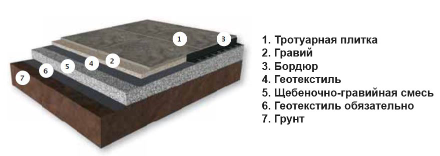 тротуарная плитка укладка