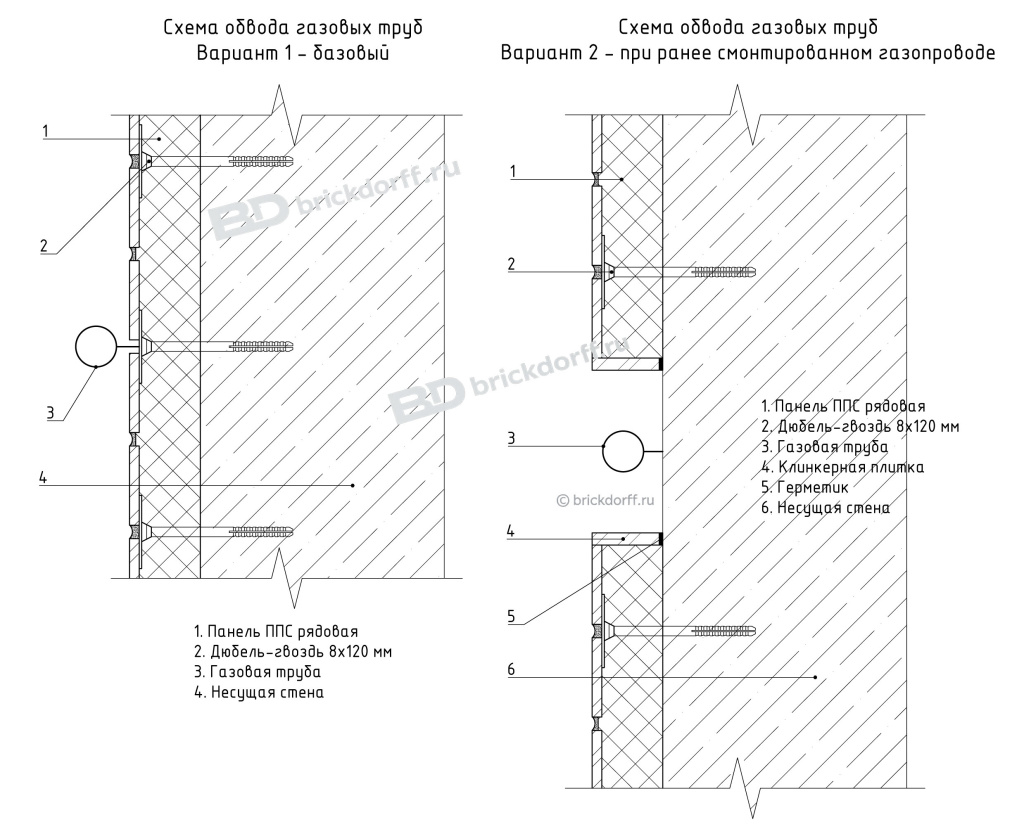 Схема обвода газовых труб Схема обвода газовых труб