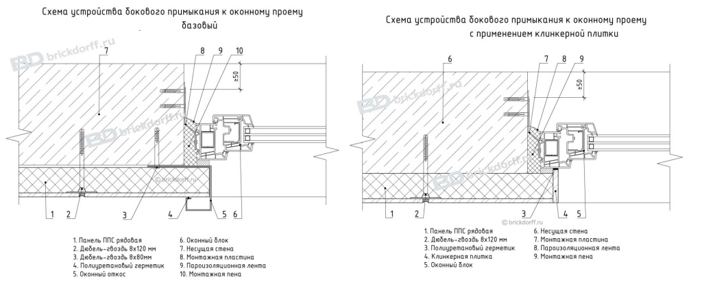 примыкание к оконному проему ППС термопанели примыкание к оконному проему ППС термопанели