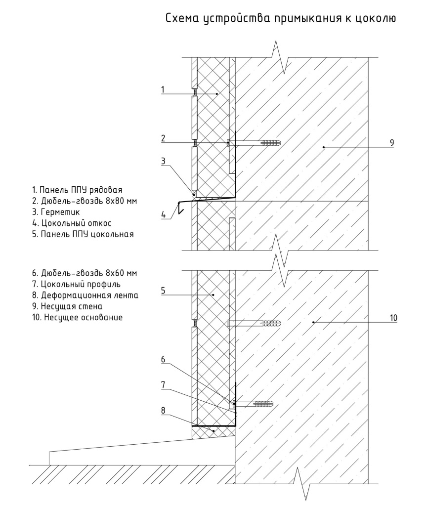 Схема устройства примыкания к цоколю