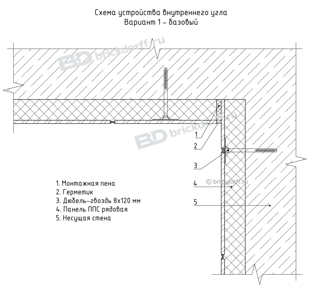 схема устройства внутреннего угла Вариант 1 - базовый схема устройства внутреннего угла Вариант 1 - базовый