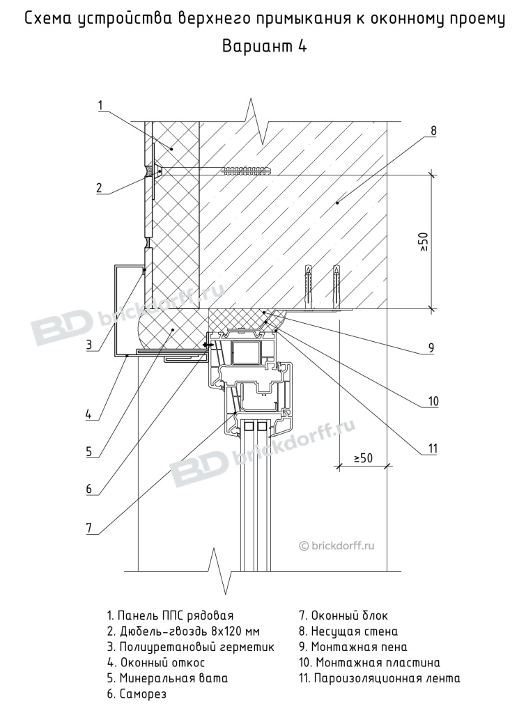 Схема устройства верхнего примыкания к оконному проему Вариант 4 Схема устройства верхнего примыкания к оконному проему Вариант 4