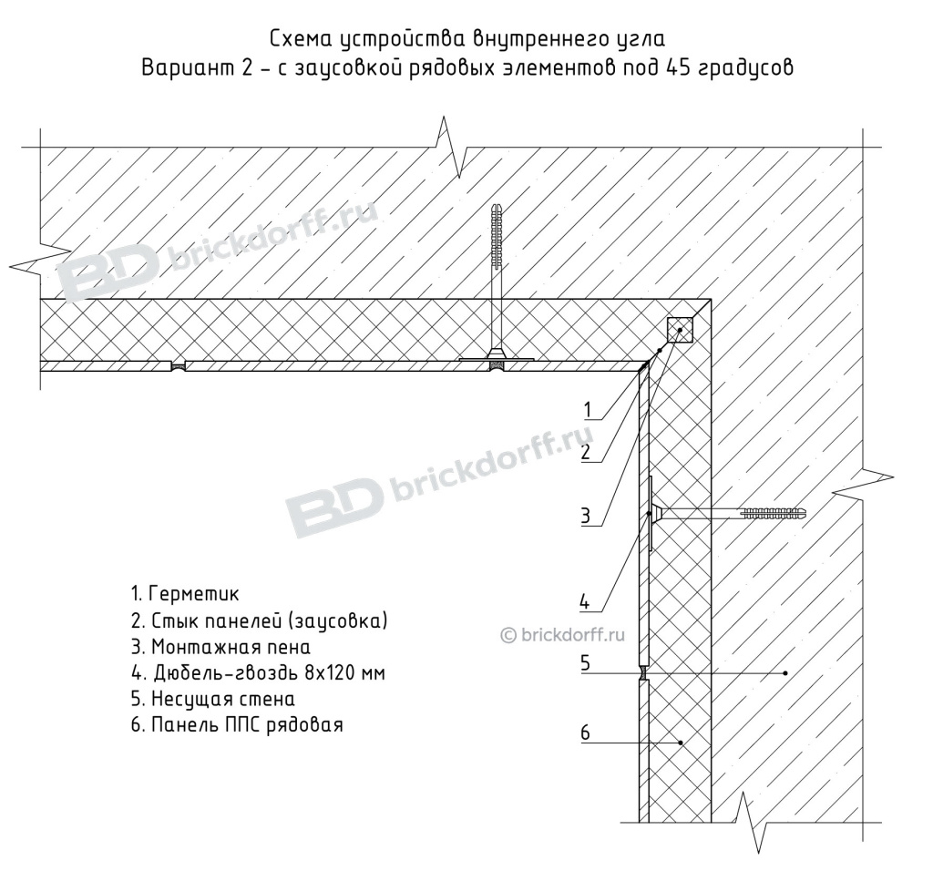 схема устройства внутреннего угла Вариант 2 - с заусовкой рядовых элементов под 45 градусов схема устройства внутреннего угла Вариант 2 - с заусовкой рядовых элементов под 45 градусов