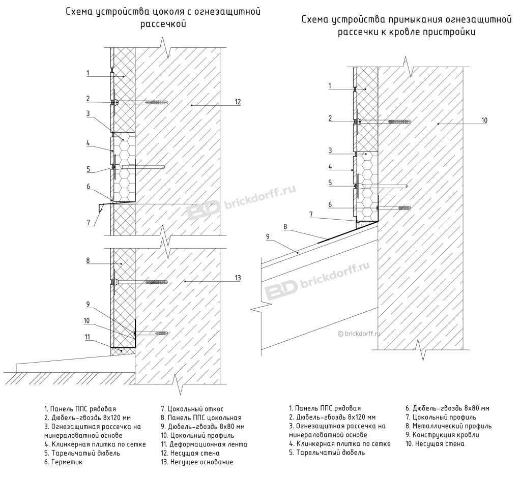 Схема устройства примыкания огнезащитной рассечки Схема устройства примыкания огнезащитной рассечки