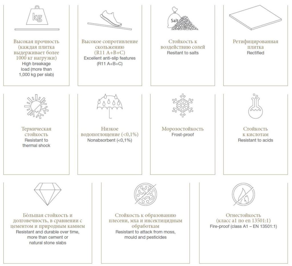 тех хар керамогранит 20 мм