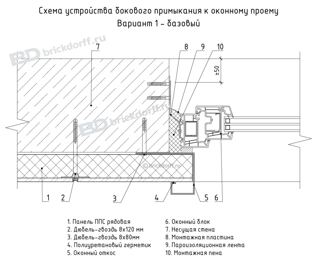 Схема устройства бокового примыкания к оконному проему Вариант 1 - базовый Схема устройства бокового примыкания к оконному проему Вариант 1 - базовый