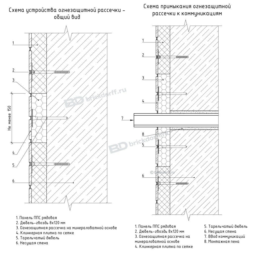 Схема устройства огнезащитной рассечки Схема устройства огнезащитной рассечки