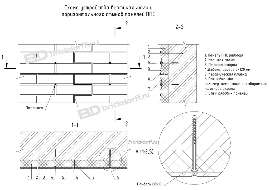 схема устройства вертикального и горизонтального стыков панелей ППС схема устройства вертикального и горизонтального стыков панелей ППС