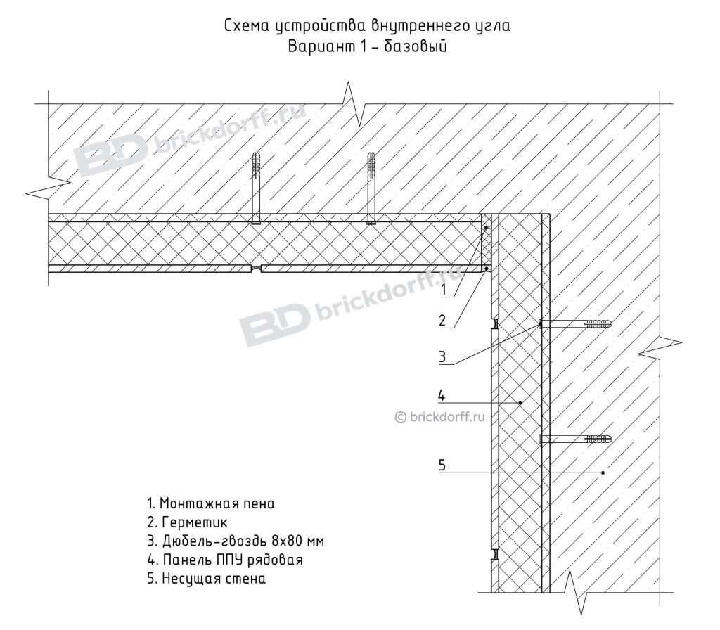 Схема устройства внутреннего угла Вариант 1 - базовый