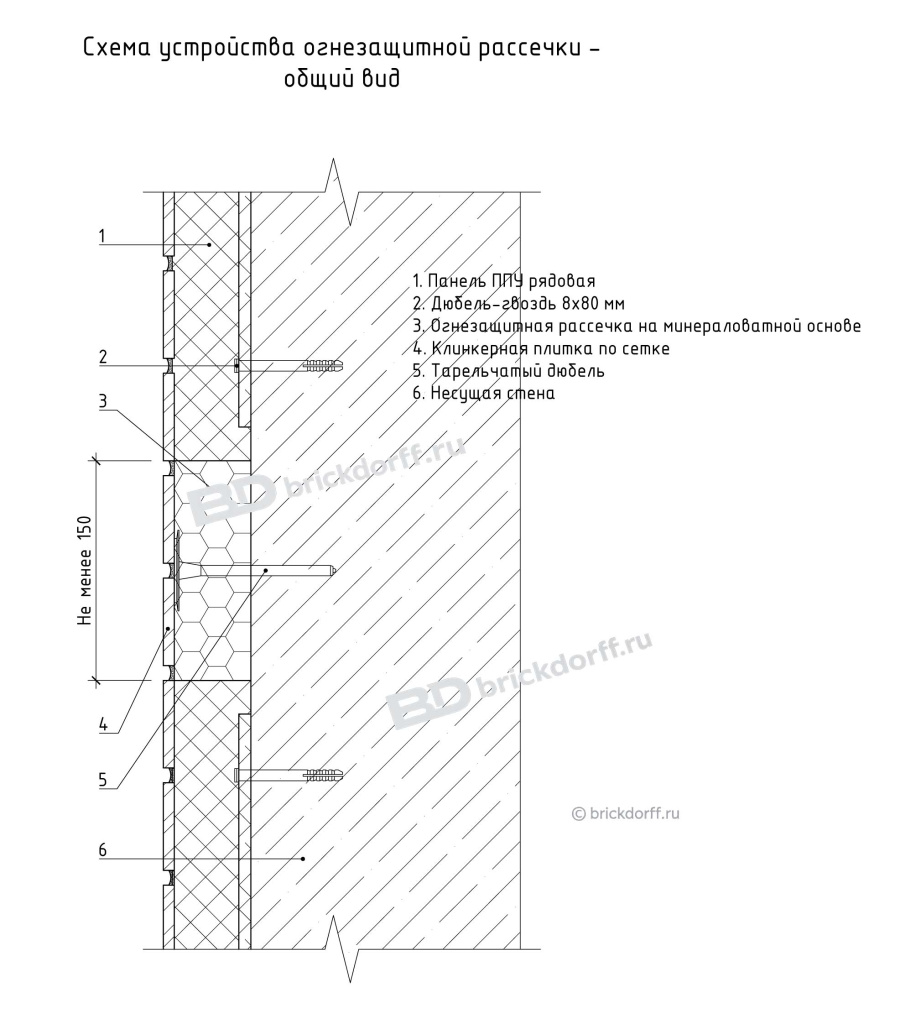 Схема устройства огнезащитной рассечки - общий вид