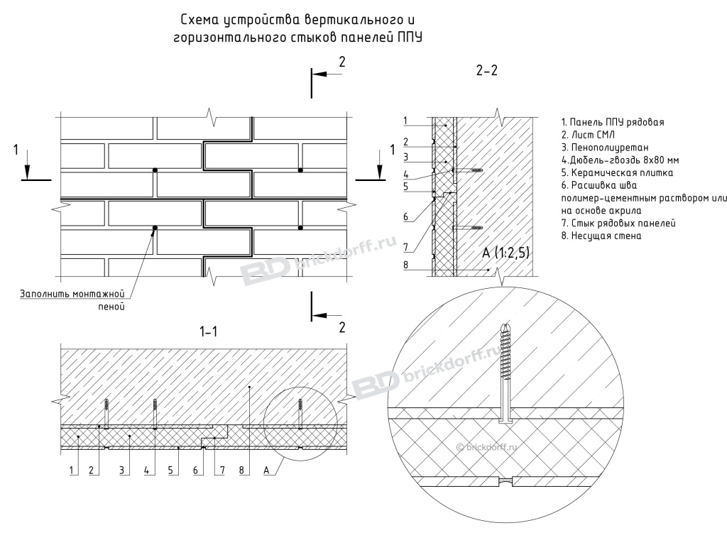 Схема устройства вертикального и горизонтального стыков панелей ППУ
