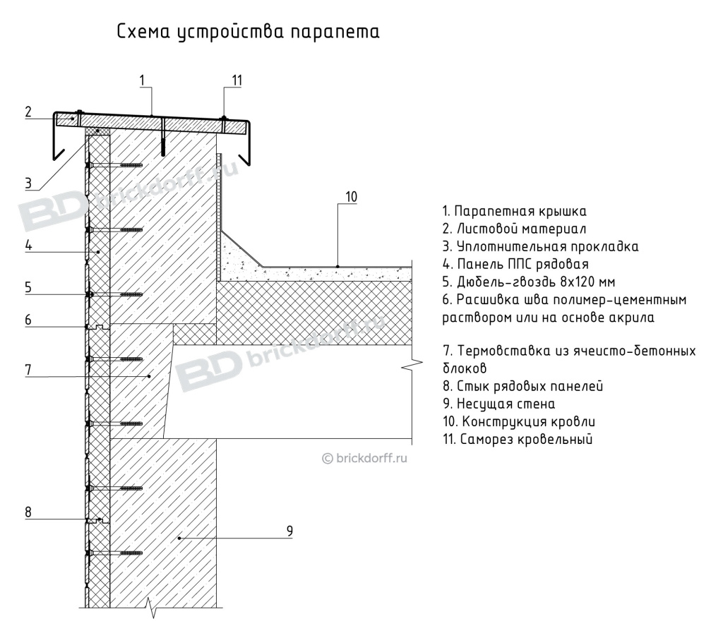 Схема устройства парапета Схема устройства парапета