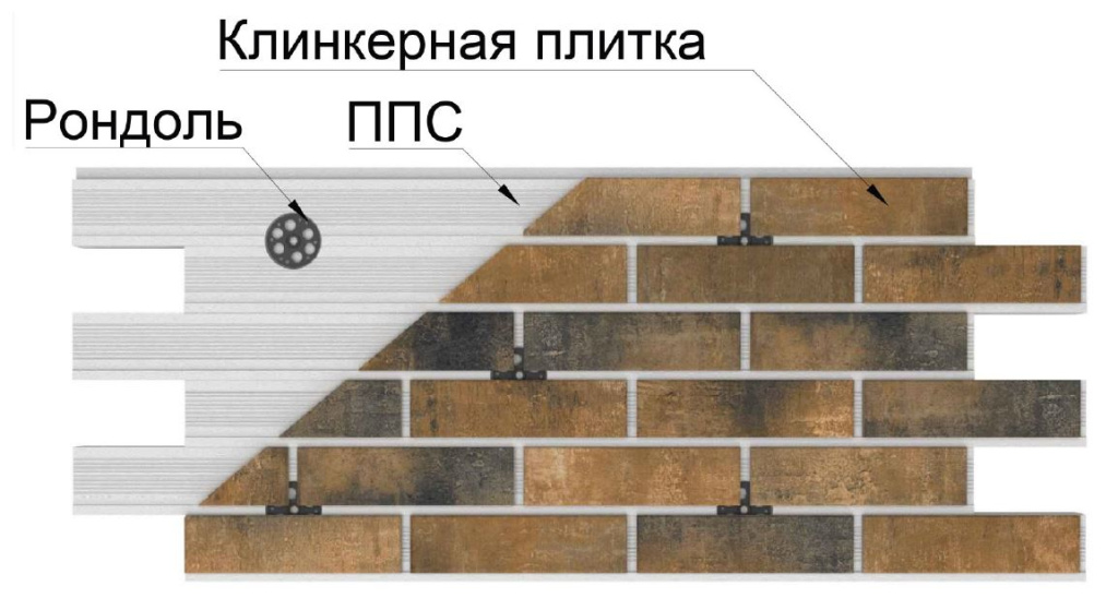 термопаенль с клинкерной плиткой крепление 