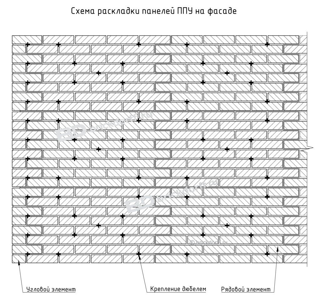 Схема раскладки панелей ППУ на фасаде
