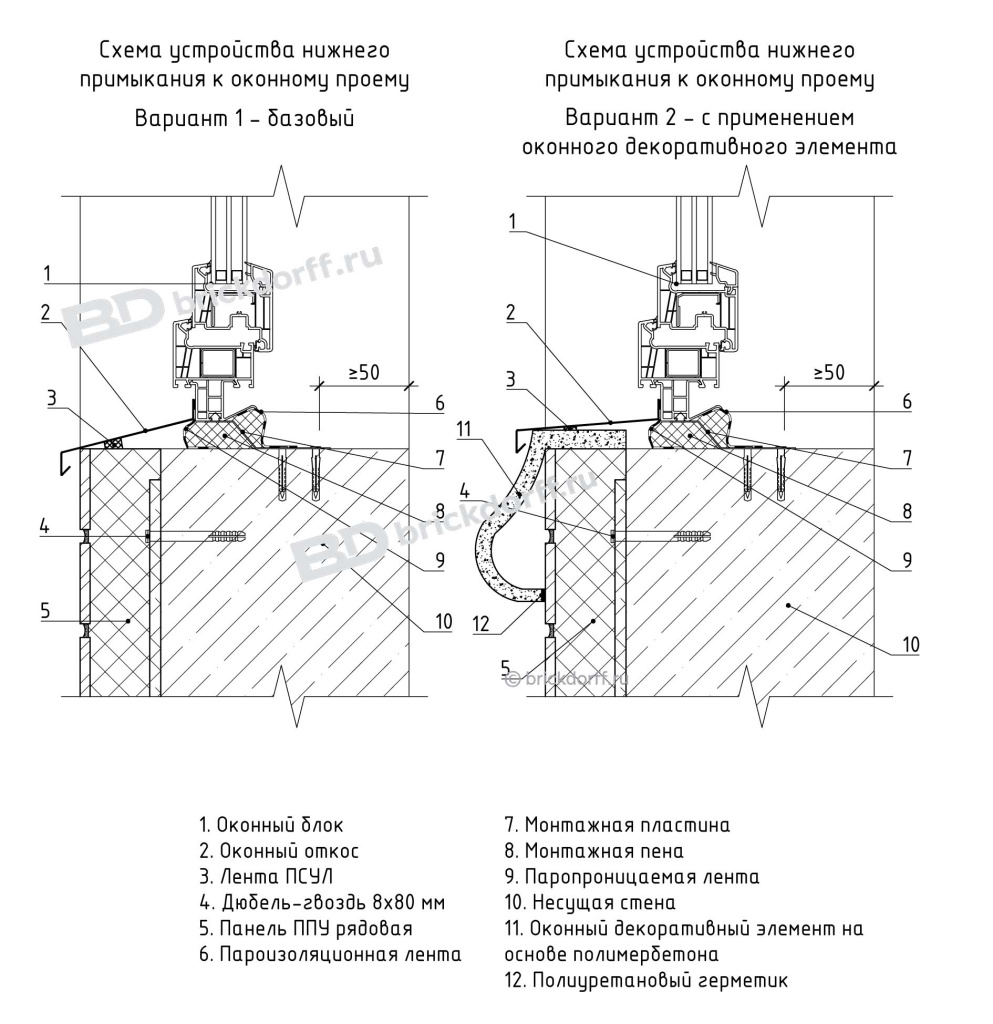 Схема устройства нижнего примыкания к оконному проему