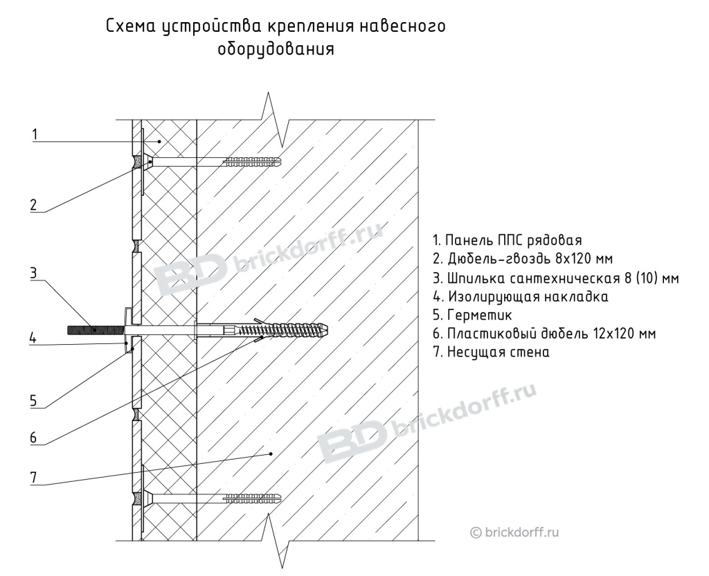 Схема устройства крепления навесного оборудования Схема устройства крепления навесного оборудования