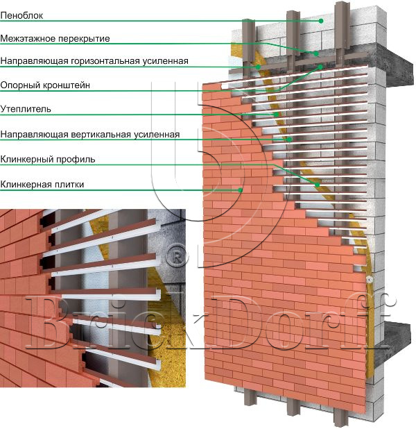 Клинкерная Плитка для Вентилируемых фасадов без расшивки шва Красный. Rot ABC  283*85/100*22 мм