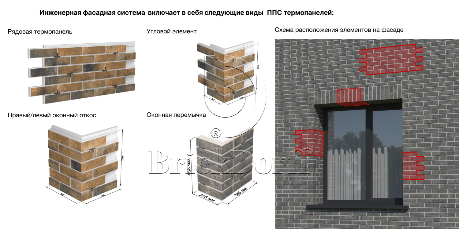 Retro Brick Chili — фасадная термопанель ППС 2.0 с клинкерной плиткой 60 мм