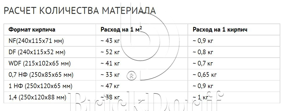 Кладочный раствор цветной для кирпича Perfekta Линкер Эксперт Зимняя серия кремово-розовый. 50 кг