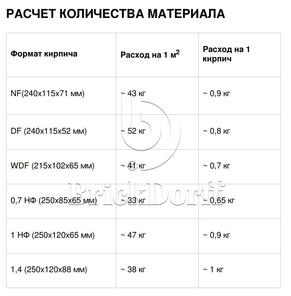 Кладочный раствор цветной для кирпича Perfekta Линкер Эксперт красный, 25 кг