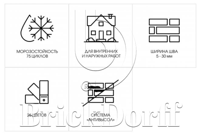 Затирка для кирпичных швов Perfekta: Смесь для расшивки цветная Линкер Шов графитовый, 25 кг