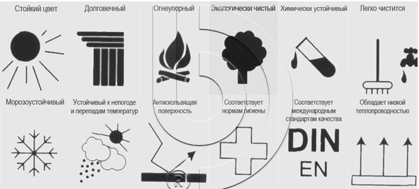 Кислотоупорная Клинкерная напольная плитка для промышленных помещений ABC Objekta Sandgelb 240*240*12 мм