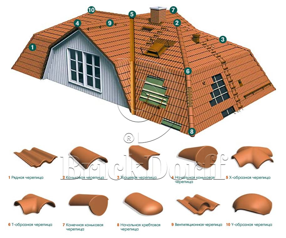 Y-образная черепица натуральная цементно-песчаная Classic черный 20, Kriastak Baltic tile