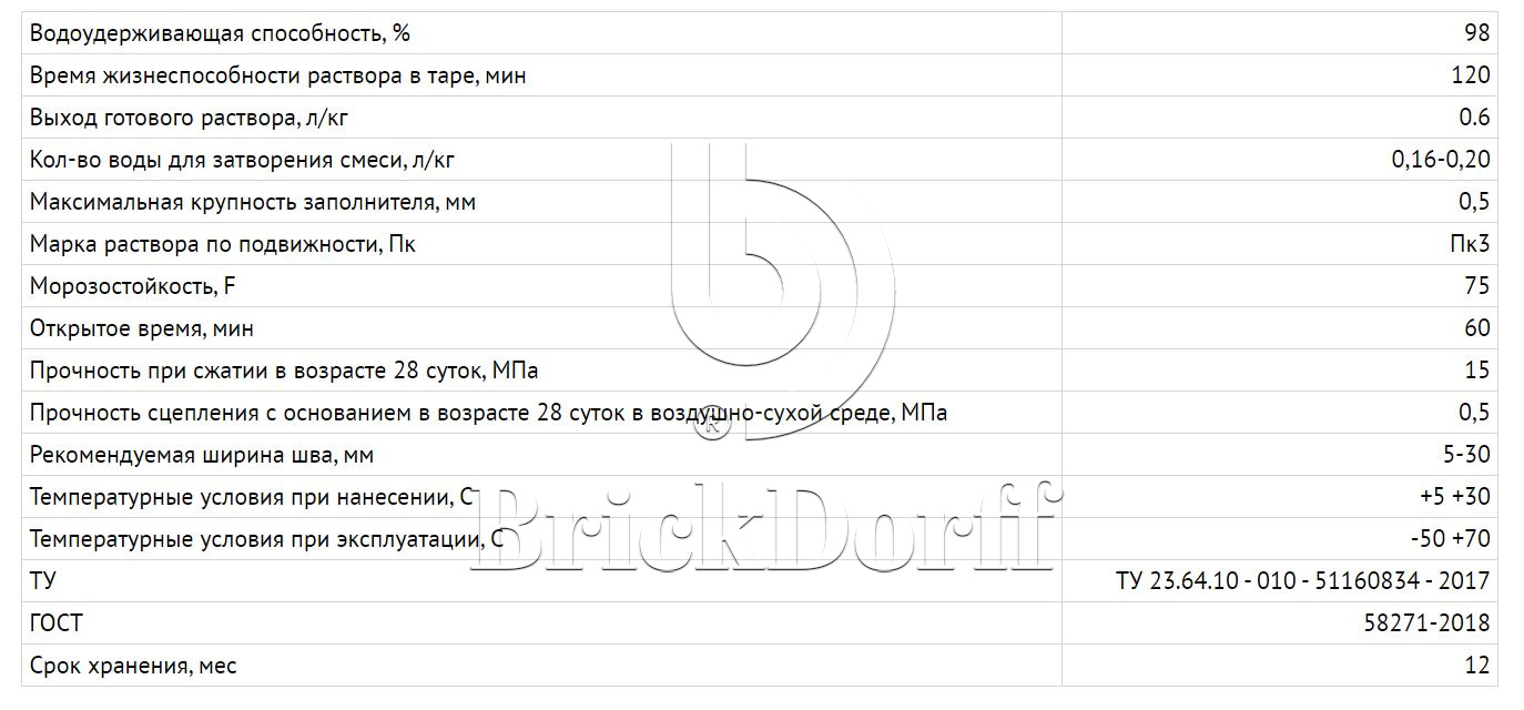 Затирка для кирпичных швов Perfekta: Смесь для расшивки цветная Линкер Шов антрацитовый, 25 кг