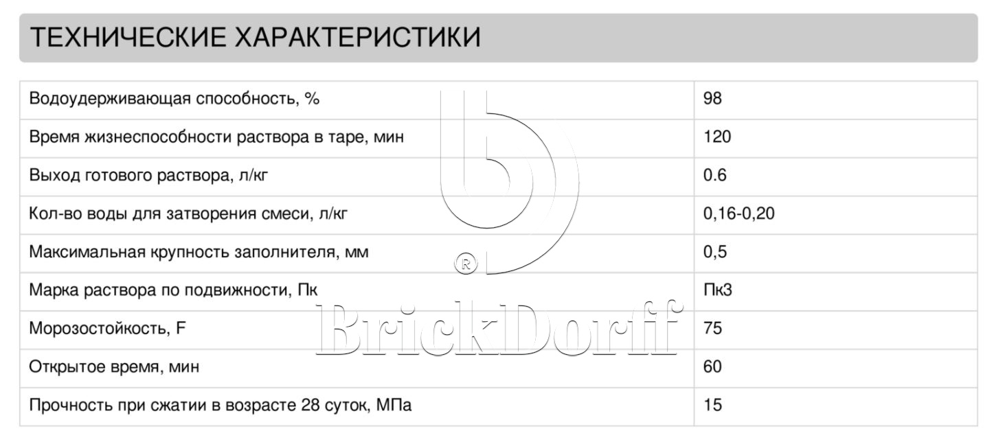 Затирка для кирпичных швов Perfekta: Смесь для расшивки цветная Линкер Шов графитовый, 25 кг