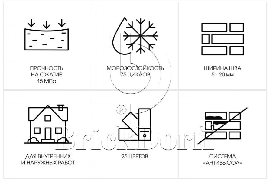 Кладочный раствор цветной для кирпича Perfekta Линкер Эксперт белый, 25 кг