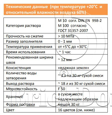 Затирка для кирпичных швов quick-mix FM.D графитово-серый, 30 кг